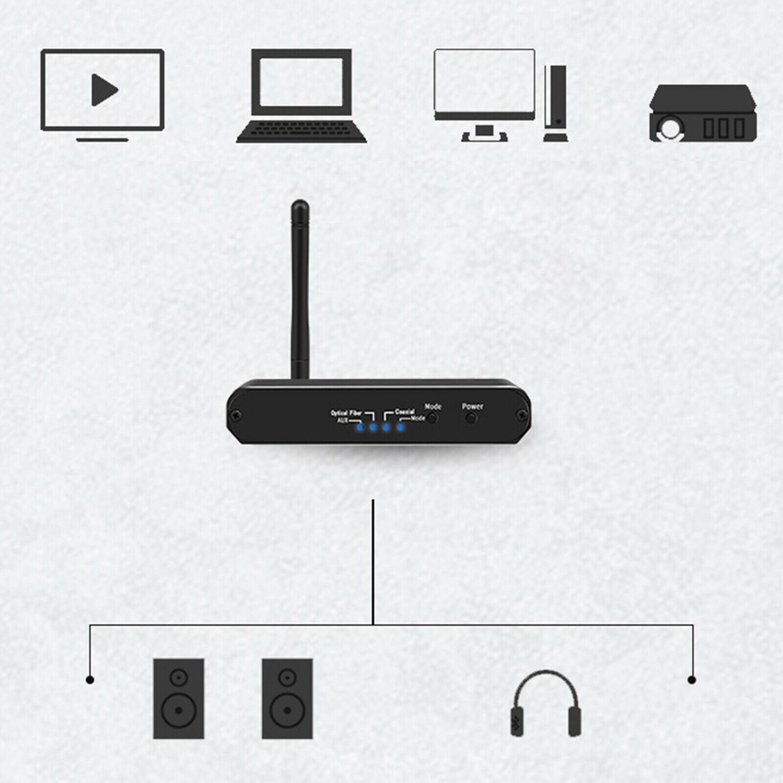 D09 Bluetooth 5.0 Transmitter Receiver, Bluetooth Adapter with 3.5mm AUX Stereo