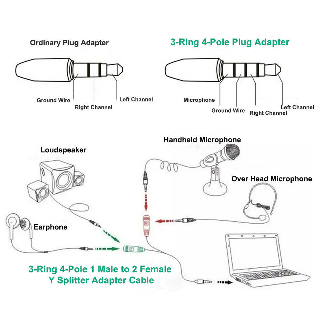3.5mm 2 Female to 1 Male Mic Plugs Audio Y Splitter Cable for Smartphone
