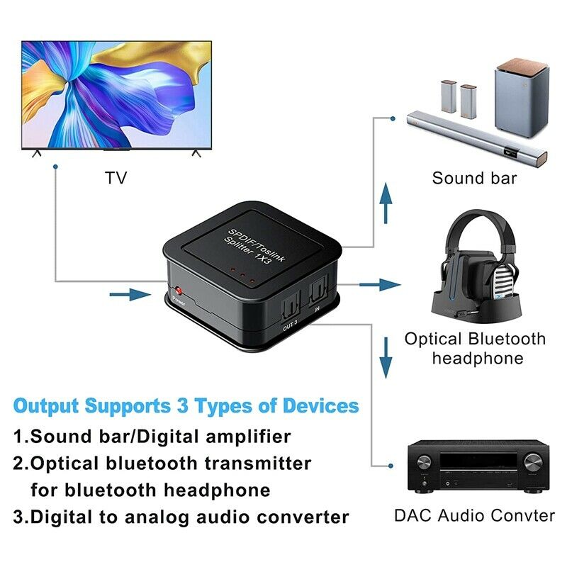 Digital Optical Audio 1X3 Splitter,Digital SPDIF TOSLINK Optical Fiber Audio SU7