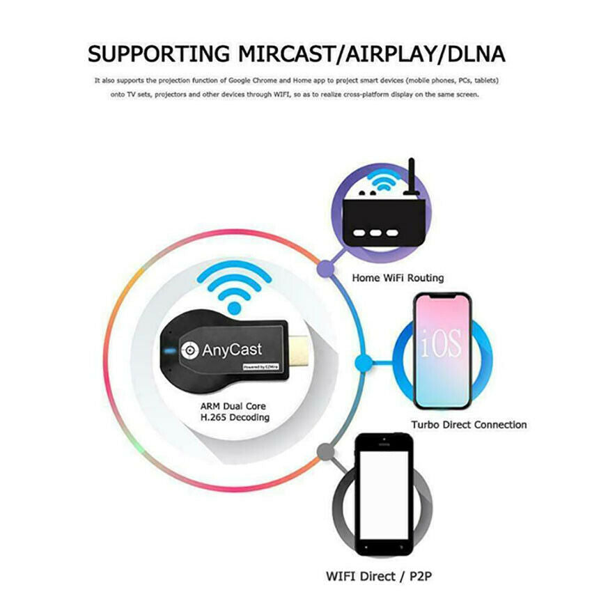 AnyCast WiFi Wireless Display Receiver HDMI 1080P TV DLNA  Airplay