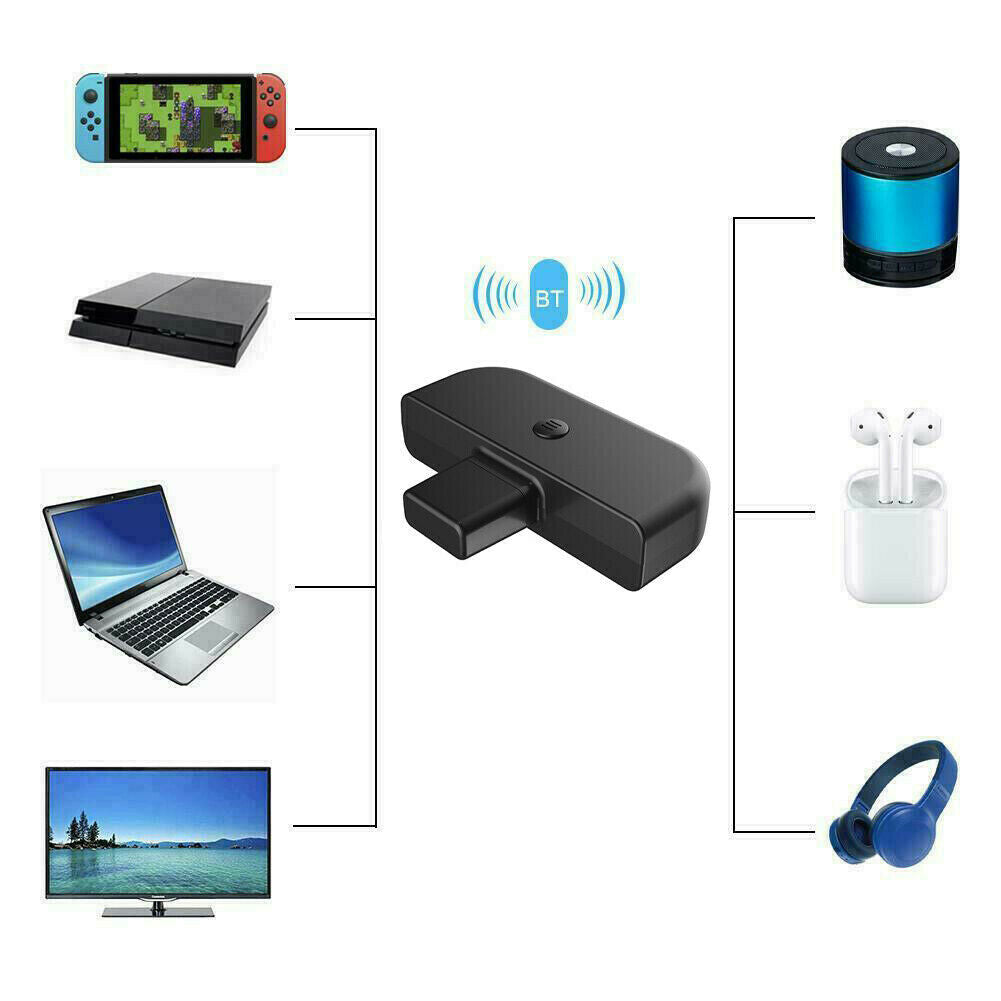 USB C Bluetooth-compatible 5.0 Audio Transmitter Adapter for Nintendo Switc @