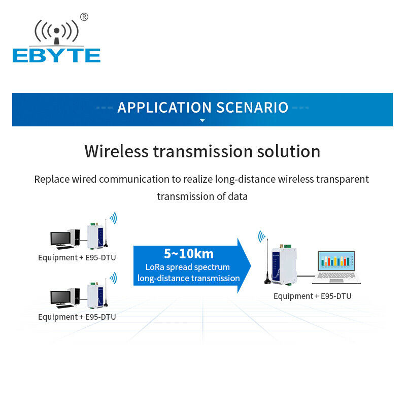 E95-DTU(400SL22-485) 5km 433MHz plastic shield RS485 RS232 Wireless LoRa Modem