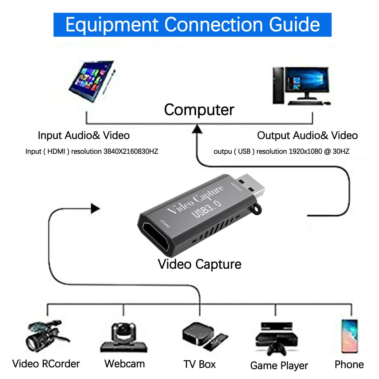 HDMI To USB 3.0 Video Capture Card 1080P HD Recorder Game/Video Live Streaming