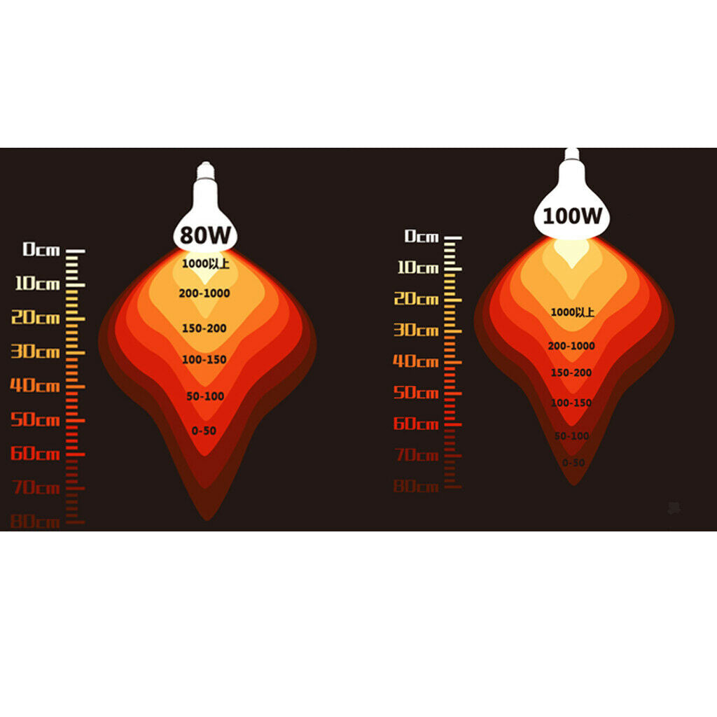 Full Spectrum Plant Pet Reptile Basking Light UVA UVB Lamp Heater Bulb 100w