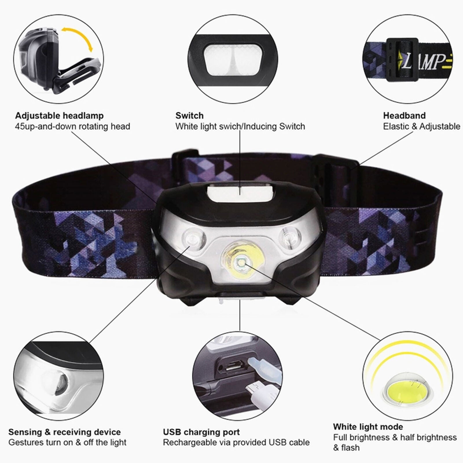 Powerful 60000LM Motion Sensor LED Headlamp USB Rechargeable 5 Modes Headlight
