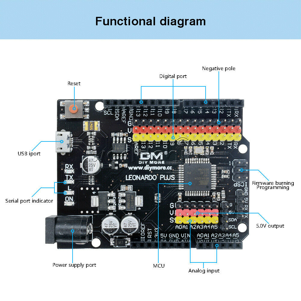 Leonardo R3 Plus ATmega32U4 Microcontroller Expansion Board +Cable for Arduino