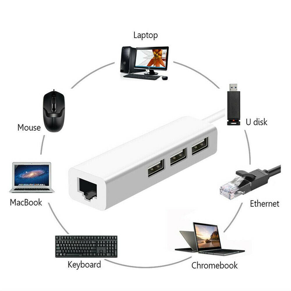 Type C 3.0 to USB 2.0 3-port HUB with RJ45 Fast Ethernet Port Adapter Cable