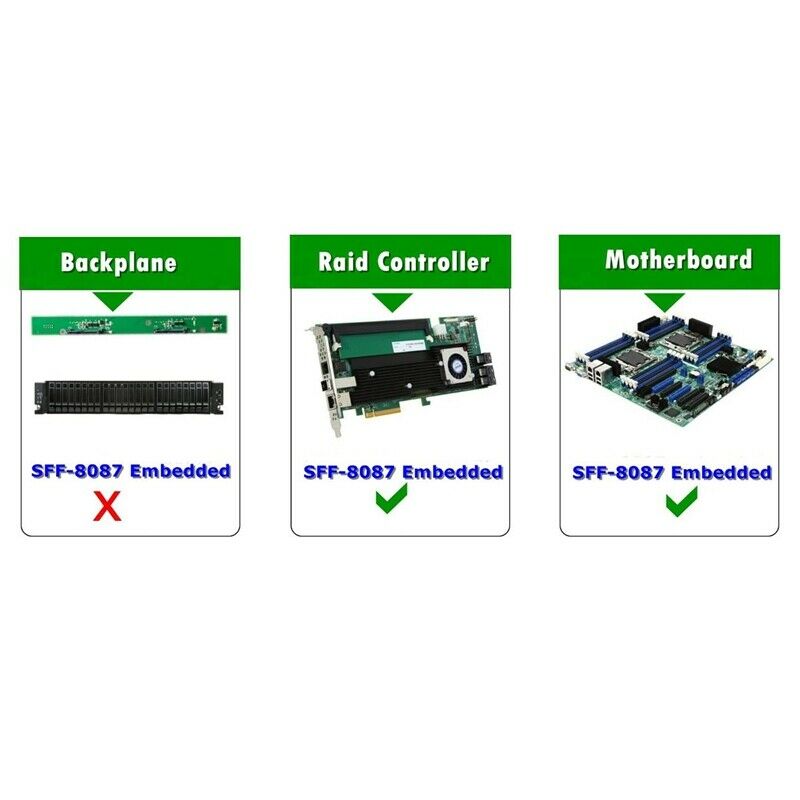 MiniSAS to SATA Adapter Converter,SFF 8087 Controller 12Gb to 4XSATA Forward BA1