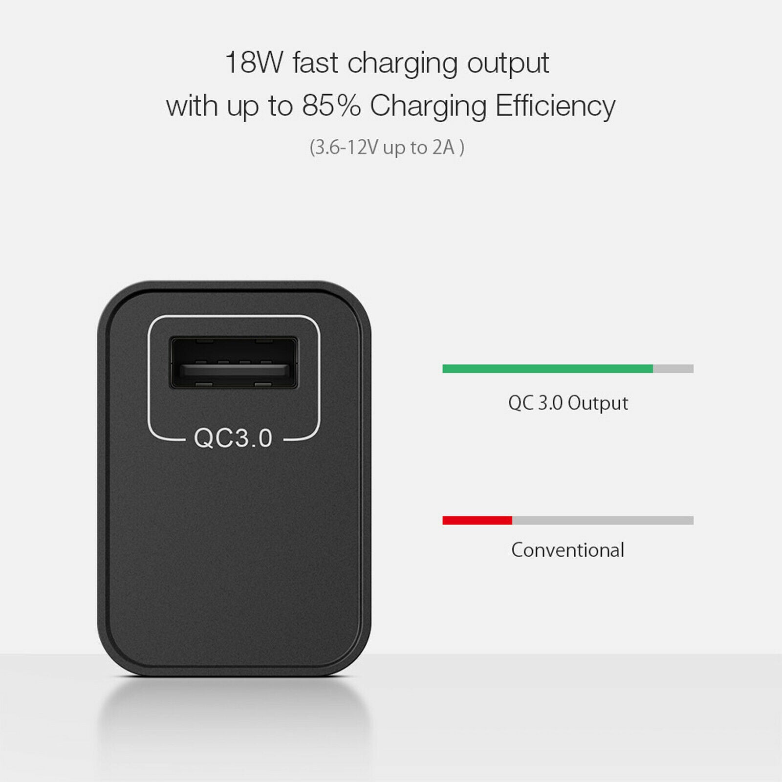 BlitzWolf BW-S9 18W QC 3.0 PD Type-C Port USB Quick Charge Wall Charger Adapter