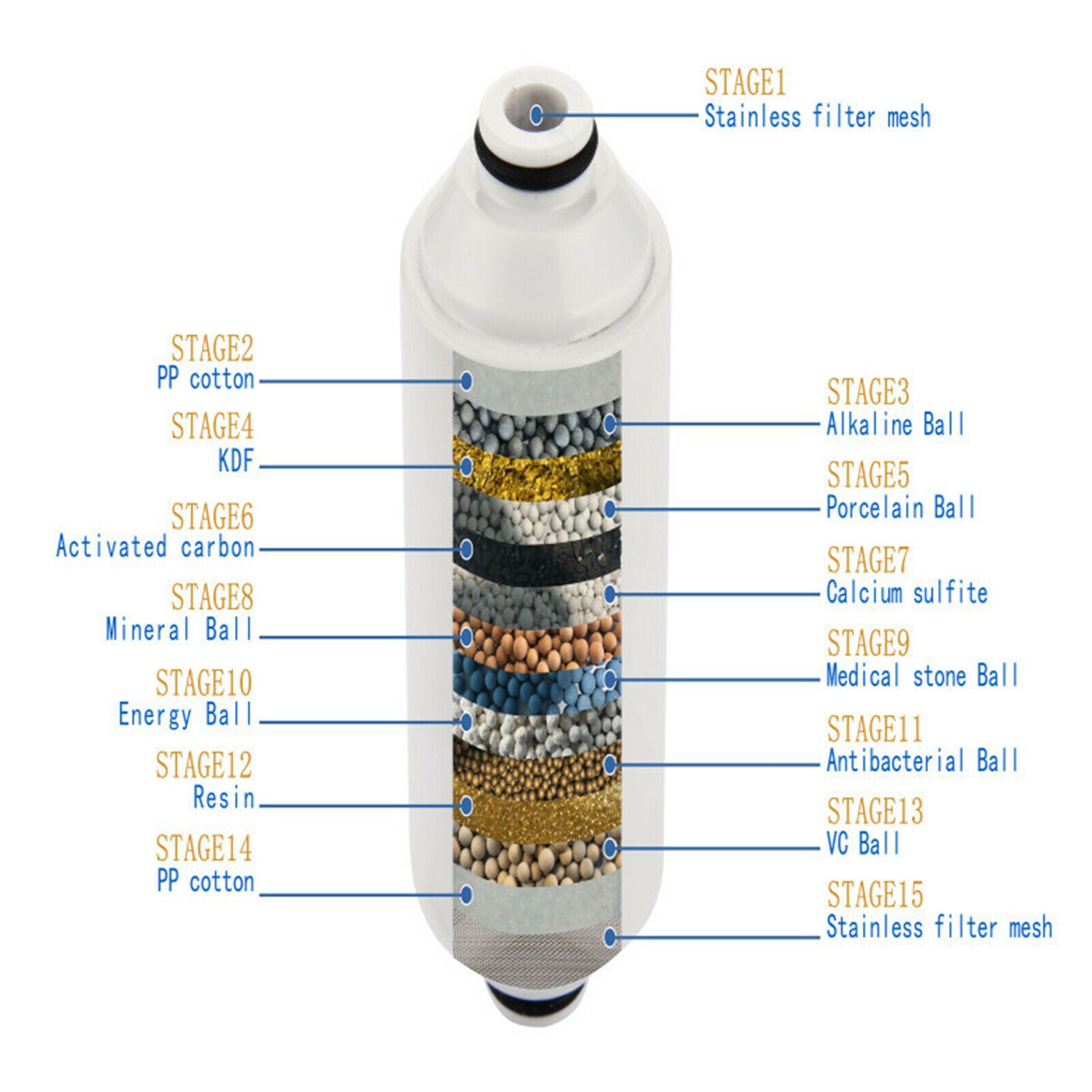 High Output Shower Filter Health Softener for Chlorine Pesticides Hard Water