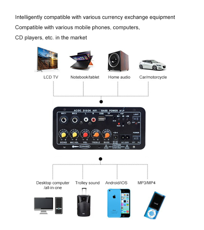 Bluetooth Audio Amplifier Board Hifi Stereo Audio Amplifier Digital Power Amp