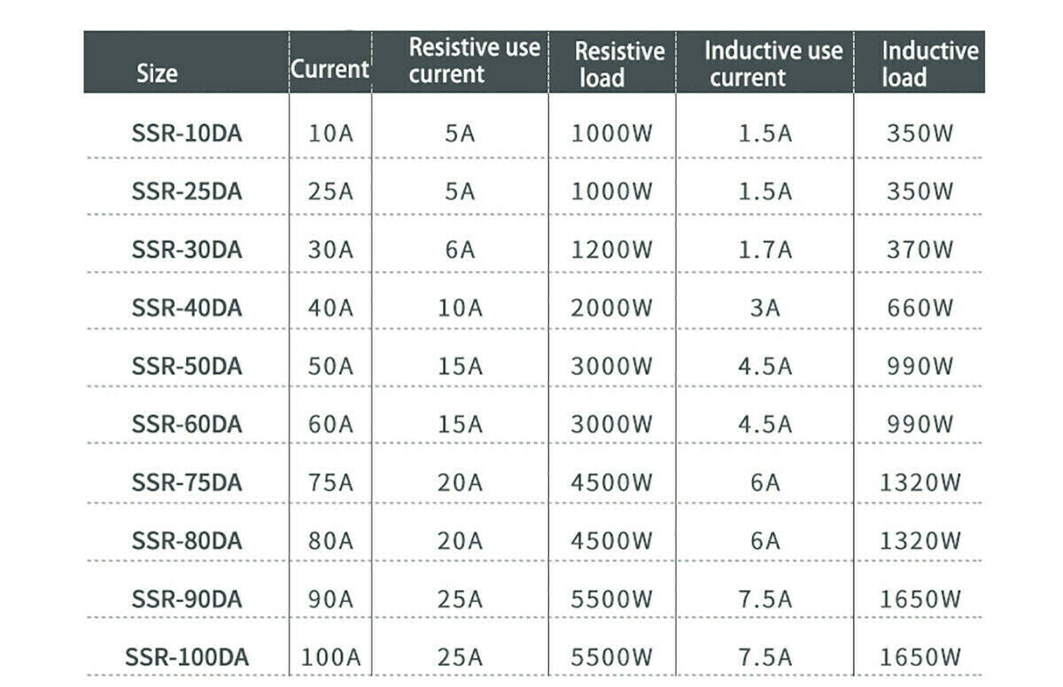 Solid State Relay Module DC--AC Single Phase 3-32VDC Silent Non-Contact SSR-10DA
