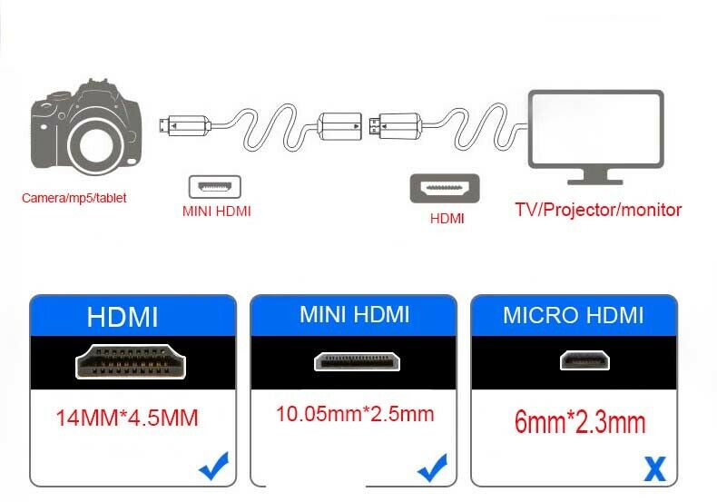 HDMI male to Mini HDMI VIDEO Cable For Archos 7/b 43 101/b 101/c 101 XS Tablet P