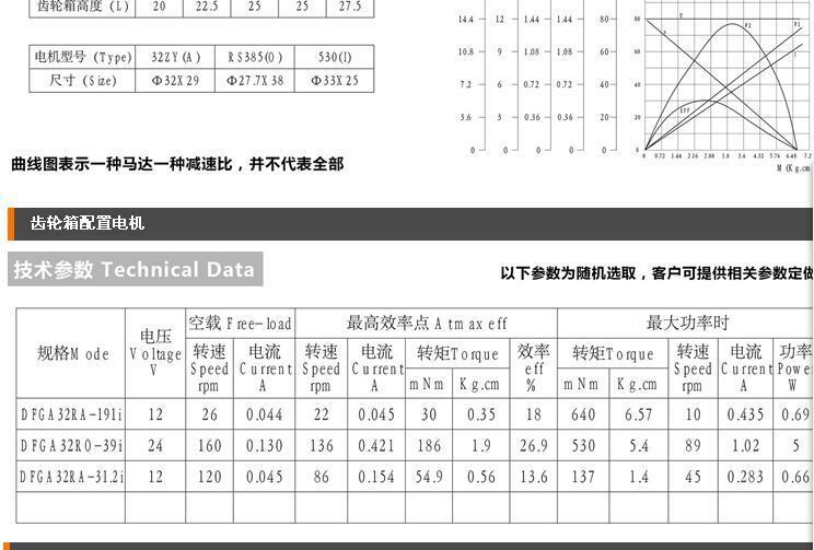 DFGA32R DC12V 10RPM Speed Reducing Power Geared Motor 6x15mm