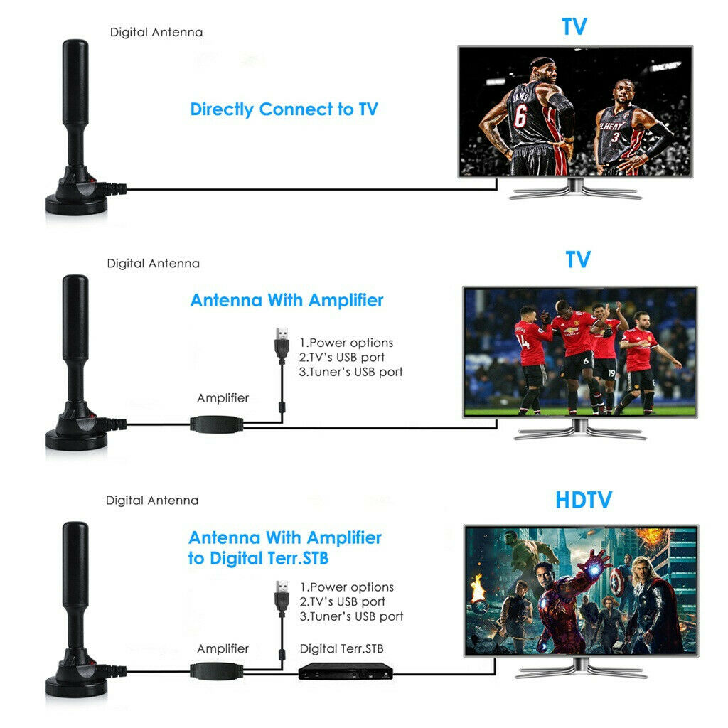 300 Mile Range Antenna TV Digital HD Skywire 4K Antena Digital Indoor HDTV 1080p