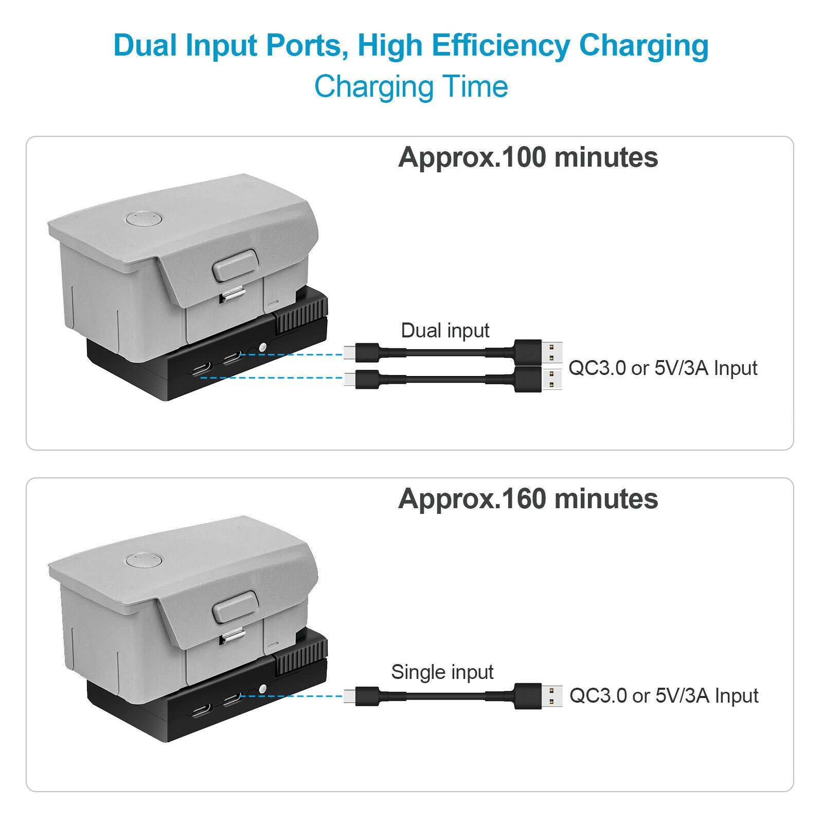 Rechargeable Fast Charger USB Charging Battery for DJI Mavic Air 2S/Air 2