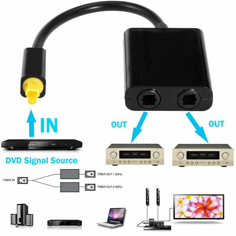 Dual Port Digital Optical Fiber Audio Splitter Cable Adapter 1 In 2 Out V8Q5