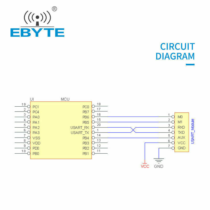 E62-433T20D 20dBm Serial Port 433 MHz Full Duplex Wireless Transceiver rf Module