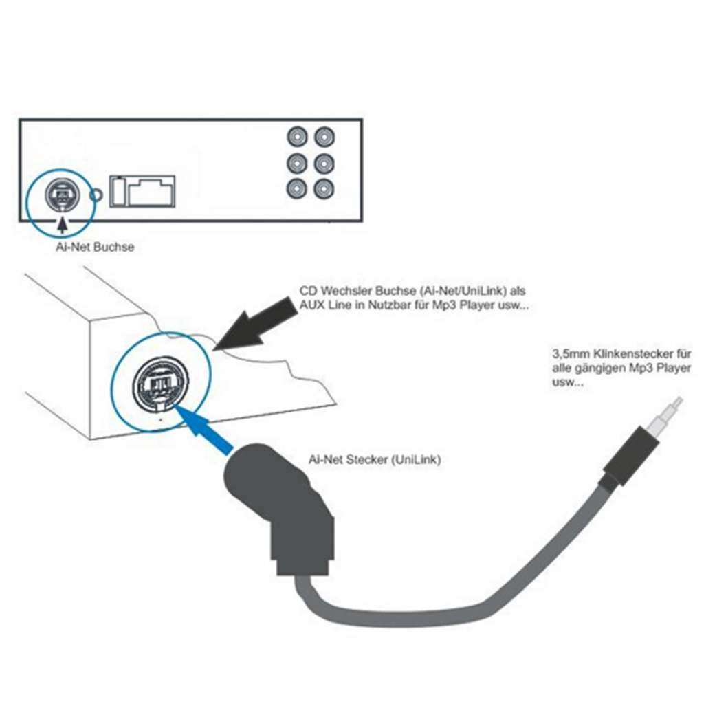 Car Audio 3.5mm  Aux Cable for   CD -U58 PD100 for  7 8