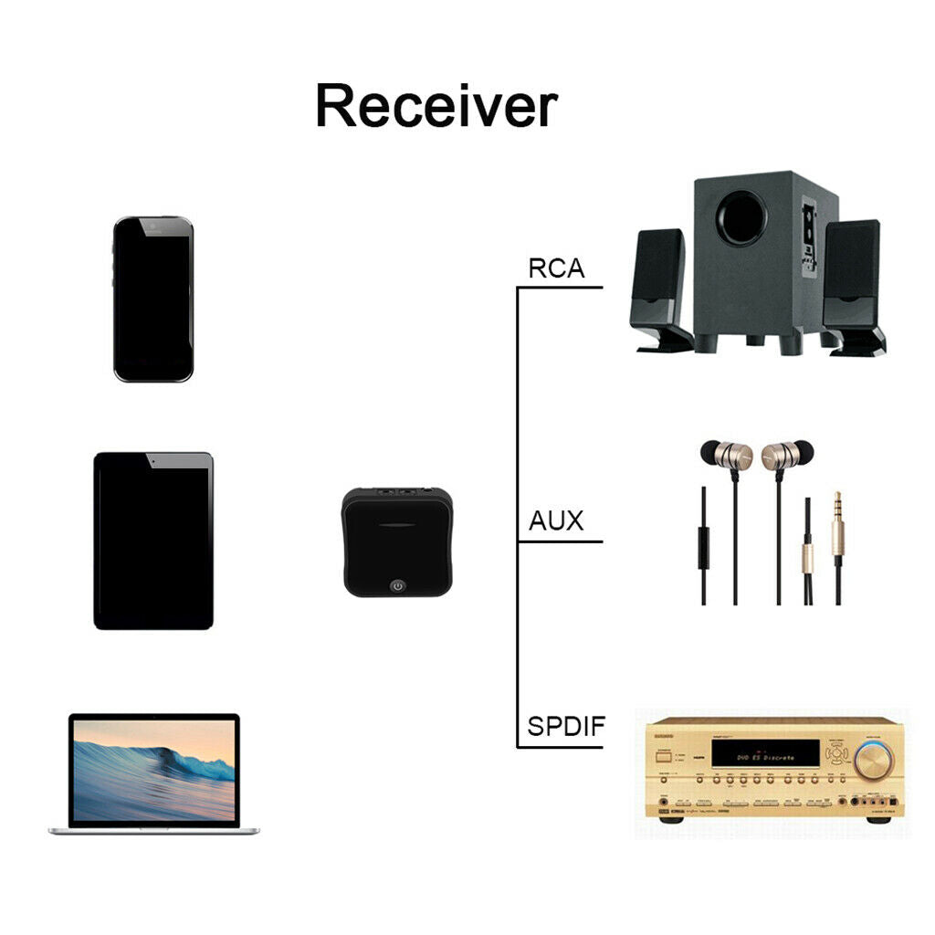 Bluetooth 5.0 Transmitter Receiver Wireless Adapter for TV PC RCA SPDIF