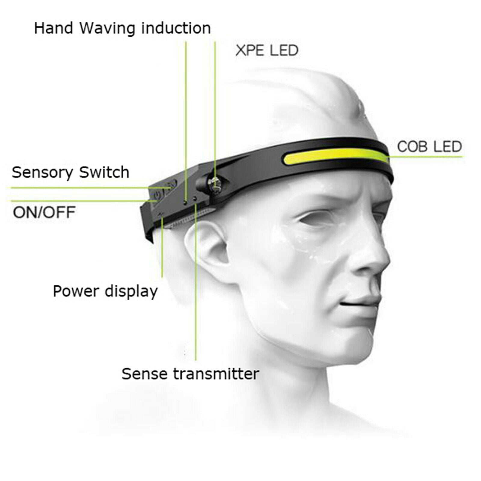 LED Multi-Functional Headlight Sensor Head-Mounted COB Outdoor Night Light