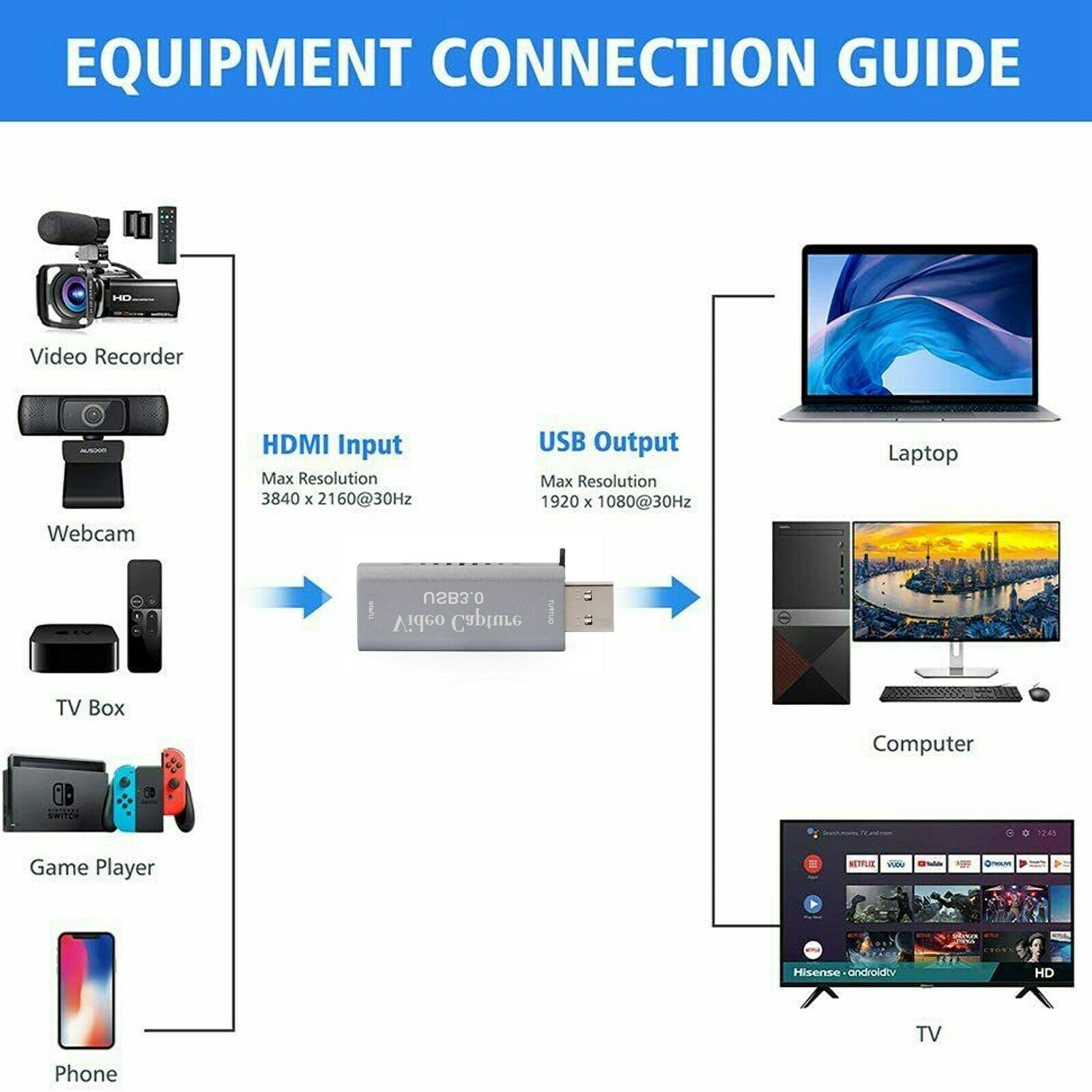 4K 1080P HD to USB 3.0 Video Capture Card Device Plug And Play Live Streaming CA