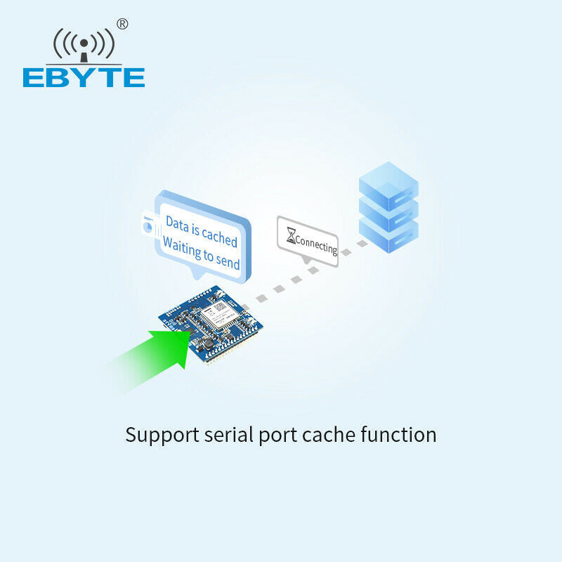 E840-TTL-NB03 Serial Port NB-IoT B8 Frequency IPEX M2M IoT Wireless Transceiver