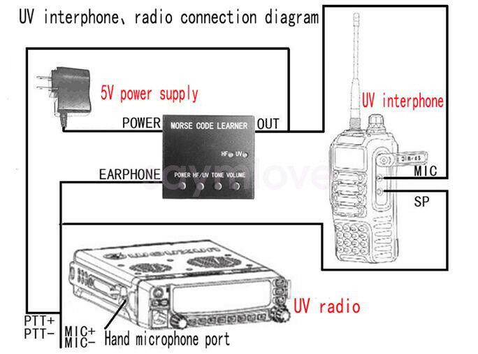 New Morse Shortwave Radio Station Morse Code CW Ham Radio Trainer Oscillator