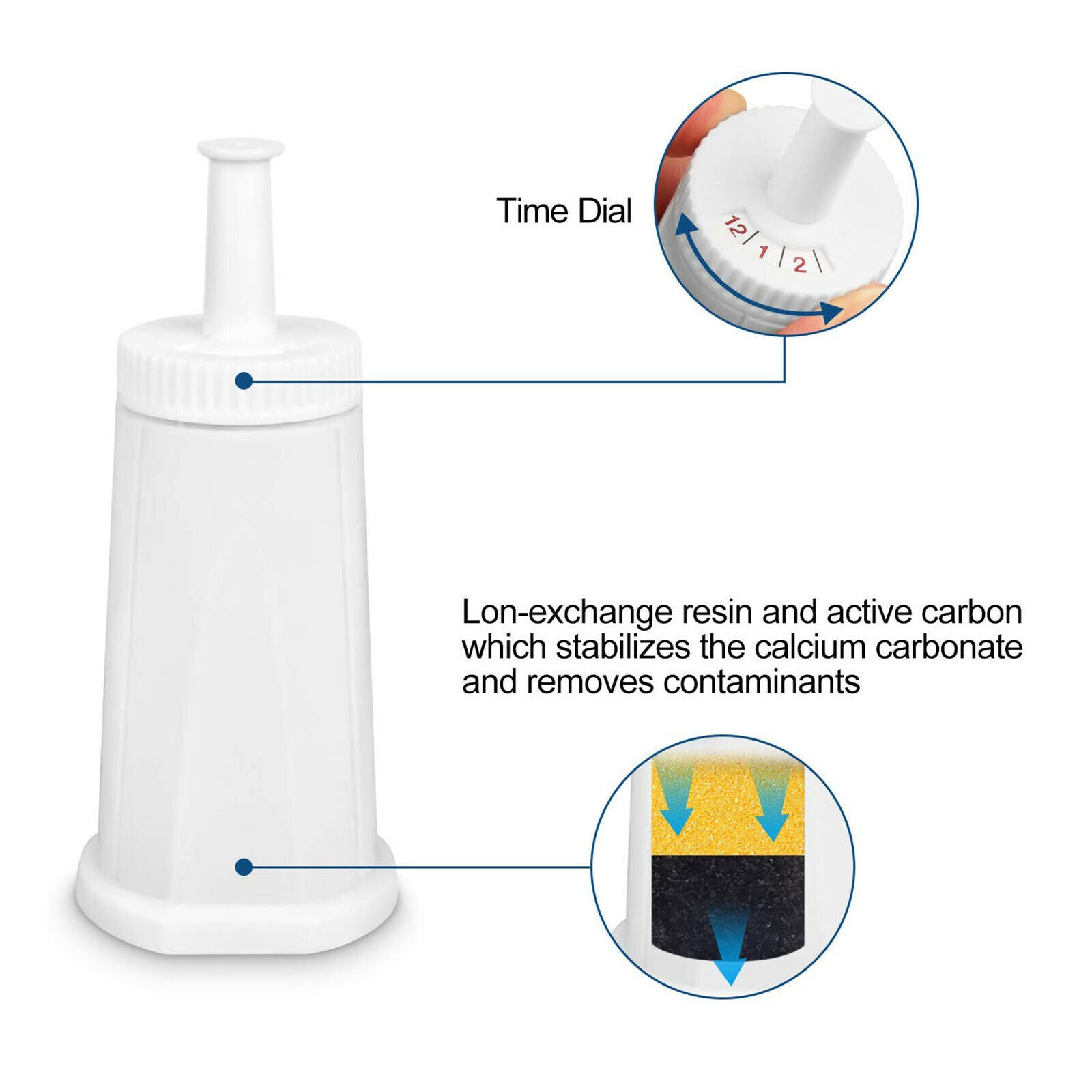 2x Coffee Machine Water Filters Replace Accessory Coffee Accessories White