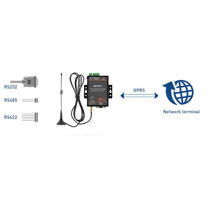 HF2111 Industrial GPRS Serial Server RS232 RS485 RS422 to 2G GPRS Serial Server