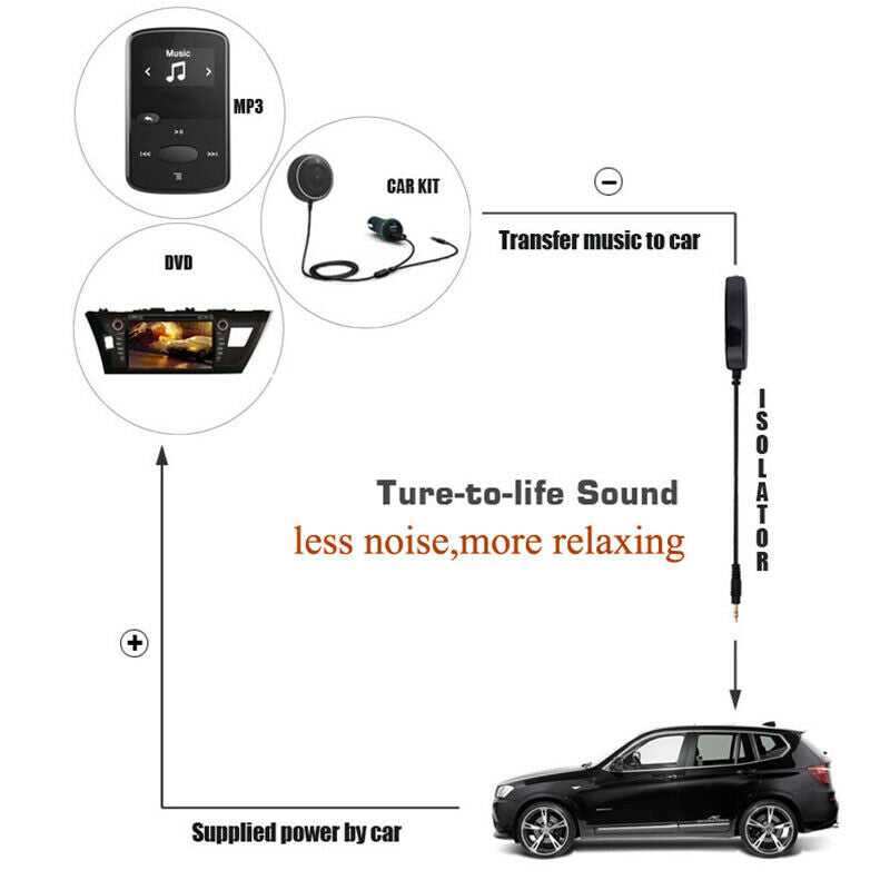 Speaker Line 3.5mm Aux Audio Noise Filter Ground Loop Noise Isolator EliminateY6