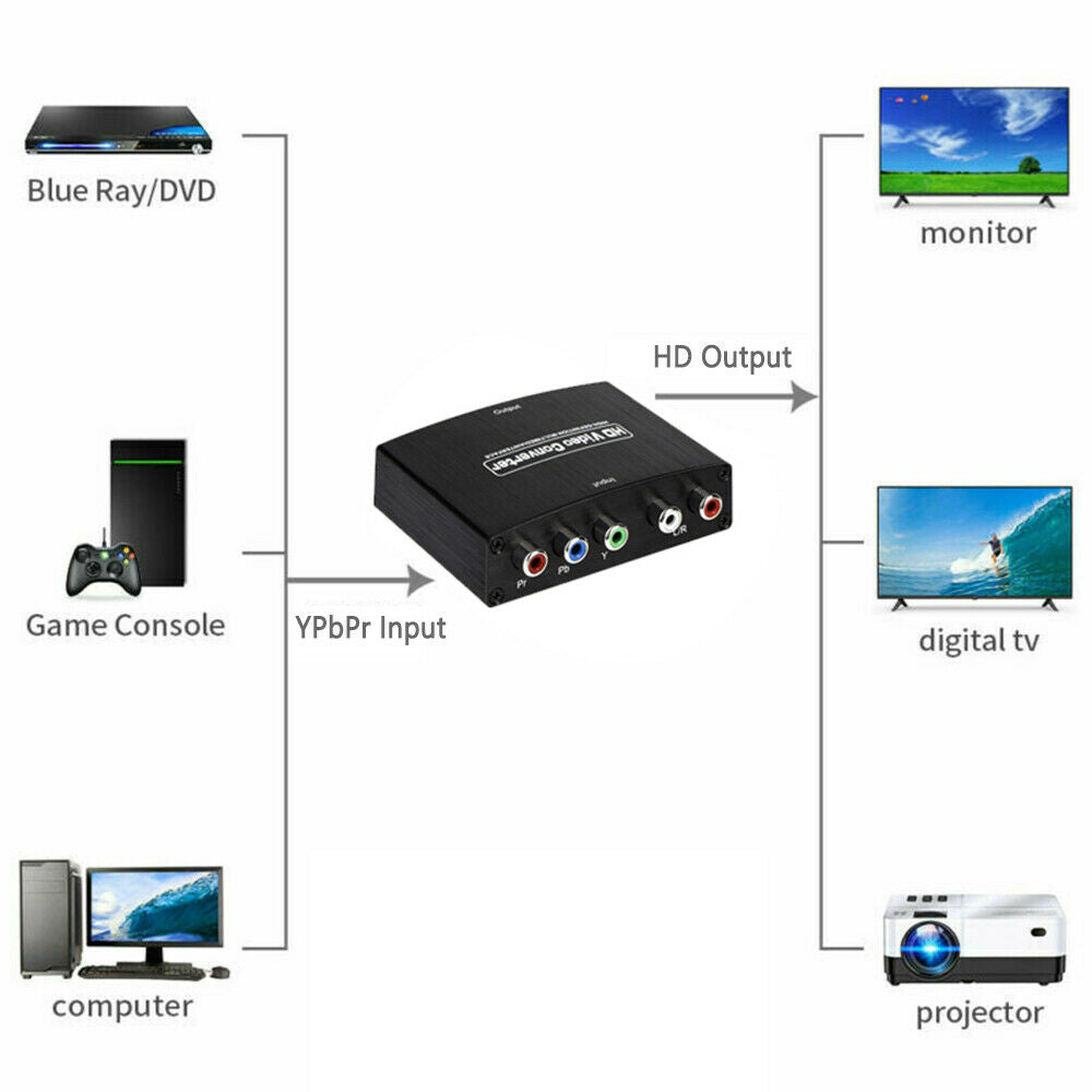 1080P HD to 5RCA RGB Component YPbPr Video +R/L Audio Adapter Converter HD TV