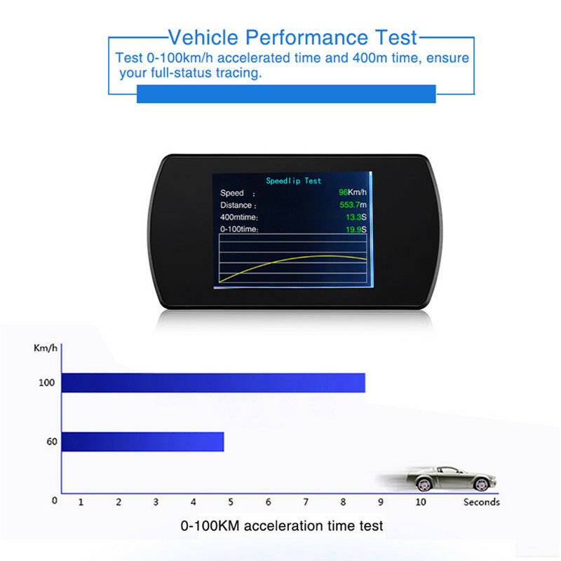4.3'' Car HUD Head Up Display OBD2 Speedometer Warning Smart Digital Meter RPM