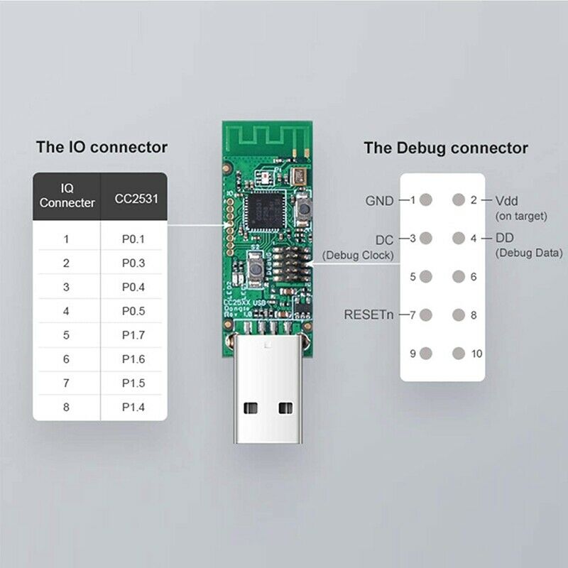 CC2531 Sniffer USB Dongle Protocol Analyzer+Bluetooth 4.0 CC2540 Zigbee CC2531J9
