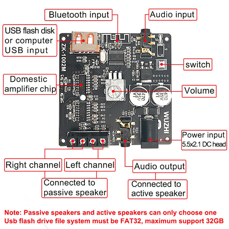 ZK-1002M 100W+100W Bluetooth 5.0 Power Audio Amplifier Board Stereo Amplifica SJ