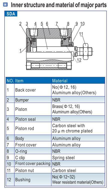 Double Acting SDA25-10 25mm Bore 10mm Stroke Pneumatic Compact Cylinder Al Alloy
