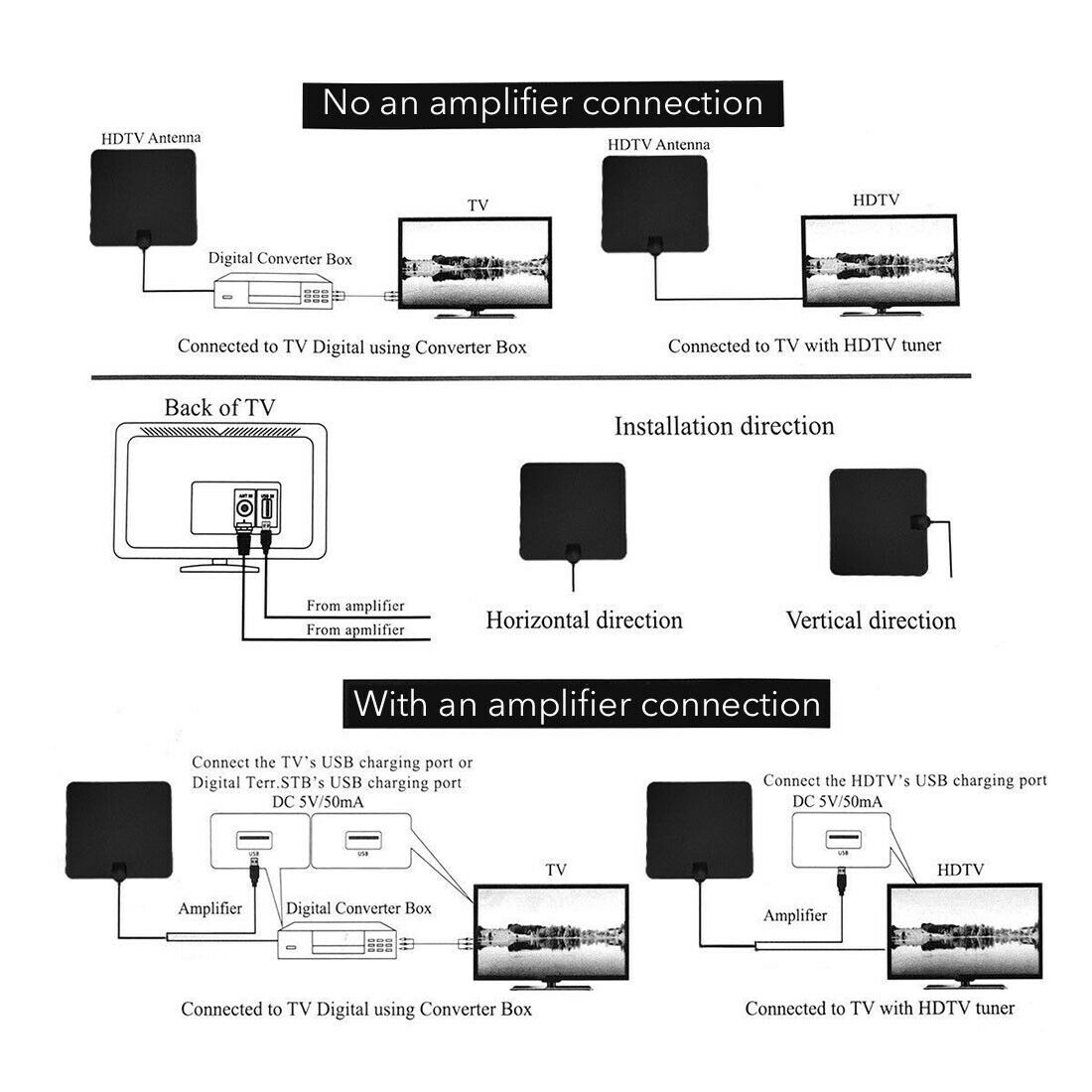 High Gain Freeview Indoor HDTV Antenna 1080P ATSC Digital TV Amplified Aerial CA