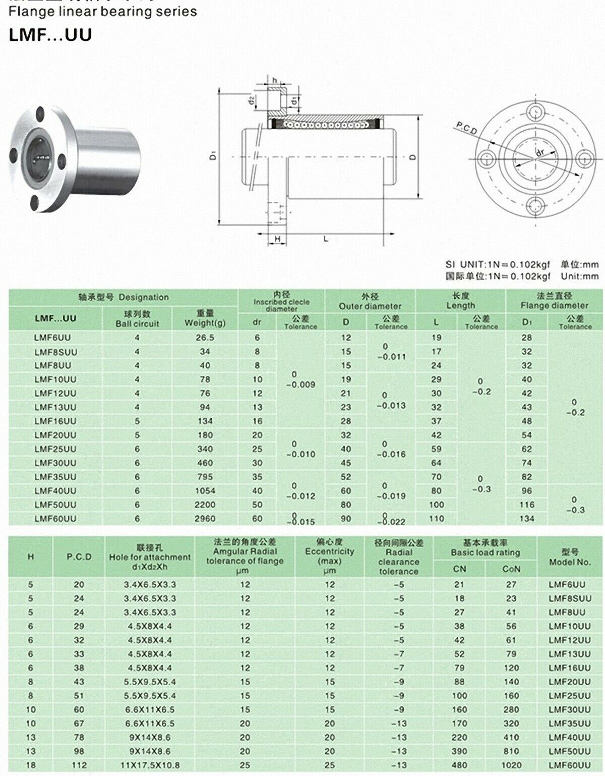 LMF12UU Round Flange Linear Motion Bushing Ball Bearing For 12mm Shaft  [M_M_S]