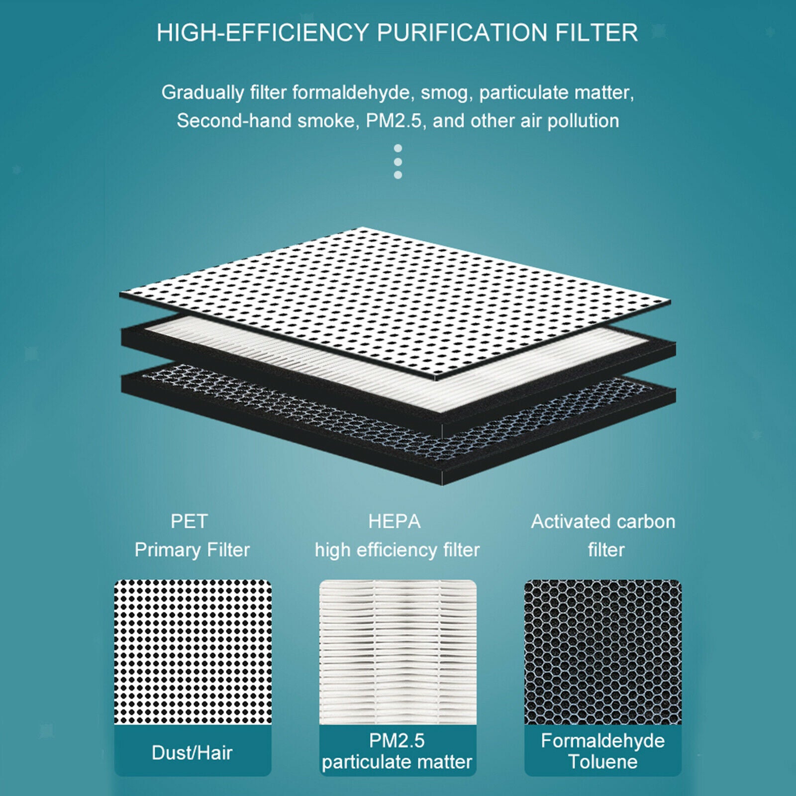 Household HEPA Filter Pre-Carbon Filters Replaces Part for Sharp Accessory