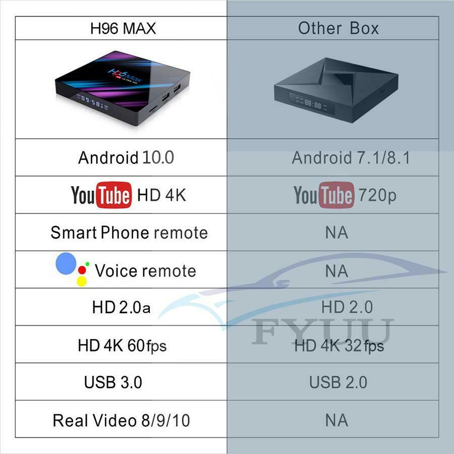 2021 H96 MAX Smart TV Box Amlogic Android 10.0 4G+64GB 4K Media player HDMI 2.0