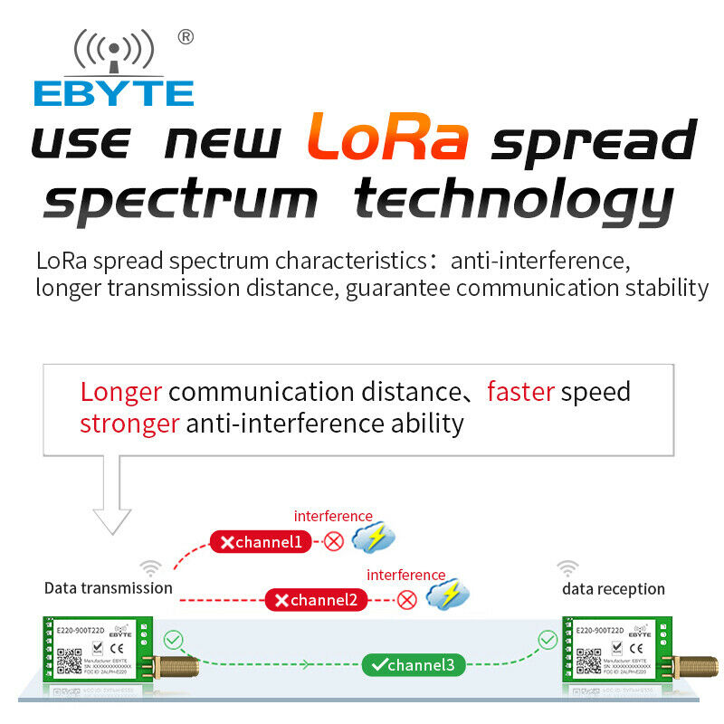 LLCC68 868MHz 915MHz LoRa Wireless Serial Port Module Smart Sensor E220-900T22D