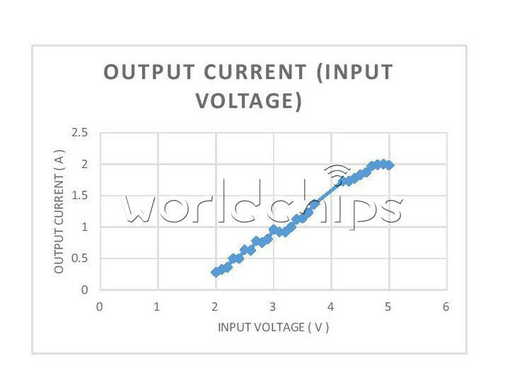 DC-DC 2V-5V To 5V 2A Step Up Boost Power Supply Fixed Output Power Module