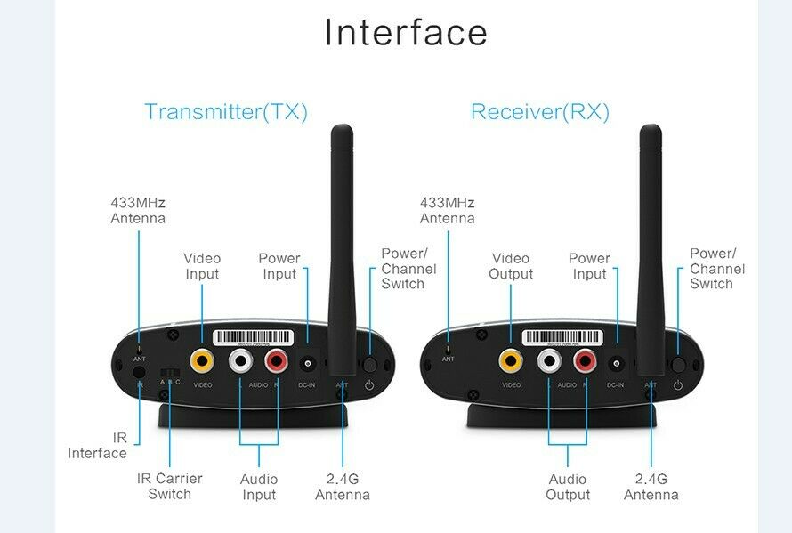 2.4G Wireless AV Wireless AV Transmitter and Receiver PAT-225 Supports Infrared