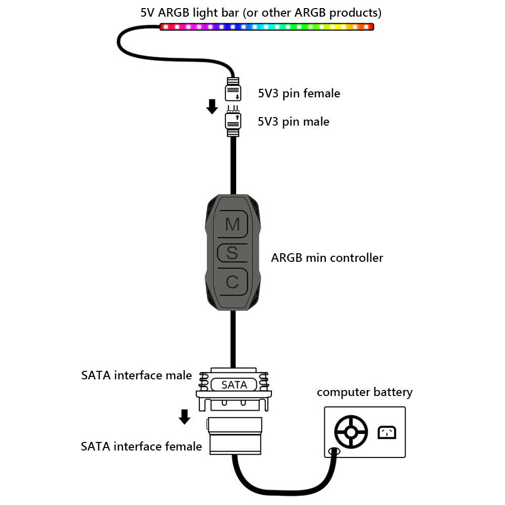RGB Control HUB 5V 3 Pin to SATA AURA ARGB Adapter for Cooling Fan Light Strip