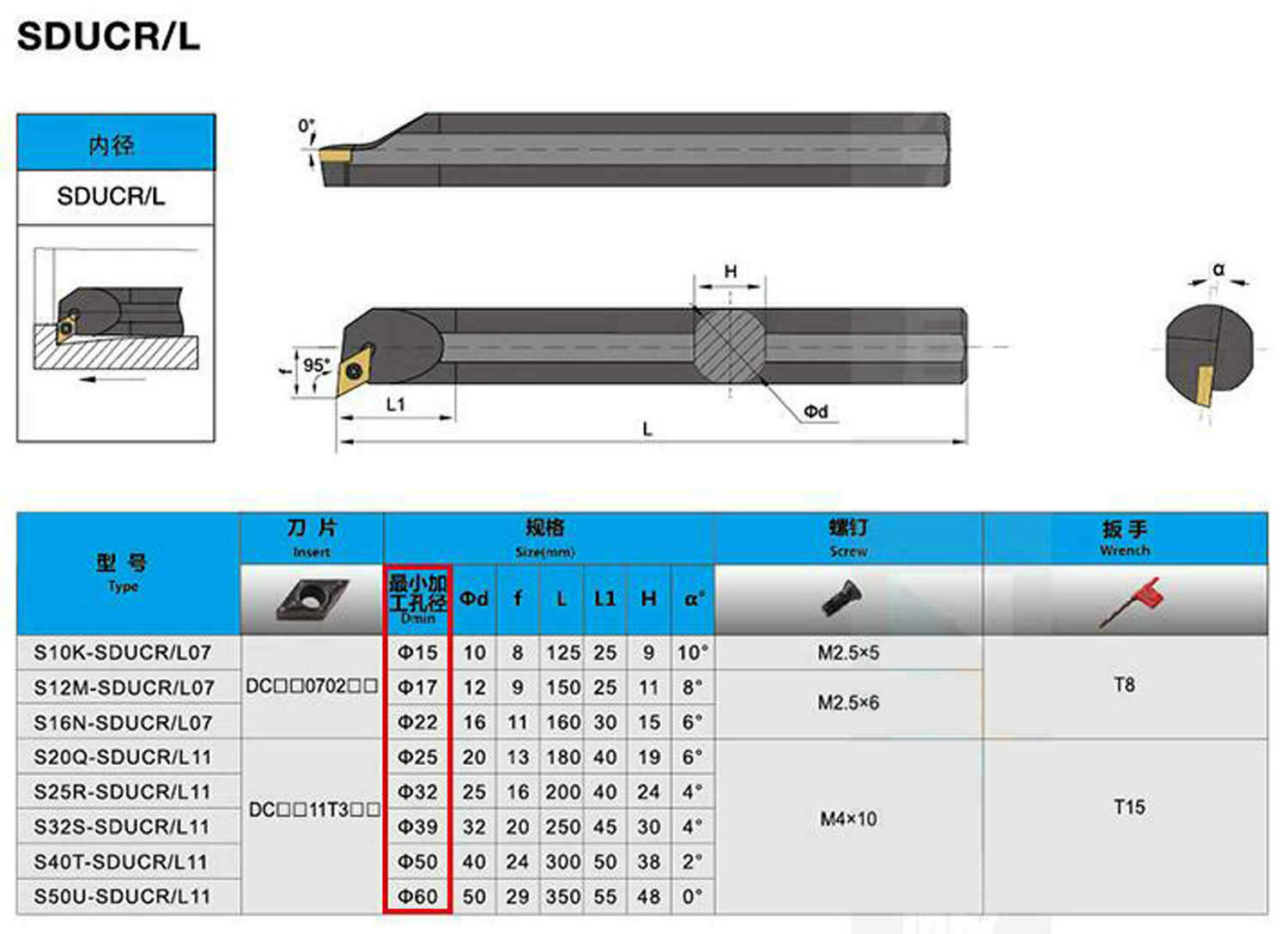95° S12M-SDUCL07 lathe Internal Turning Toolholder For DC070204 Turning insert