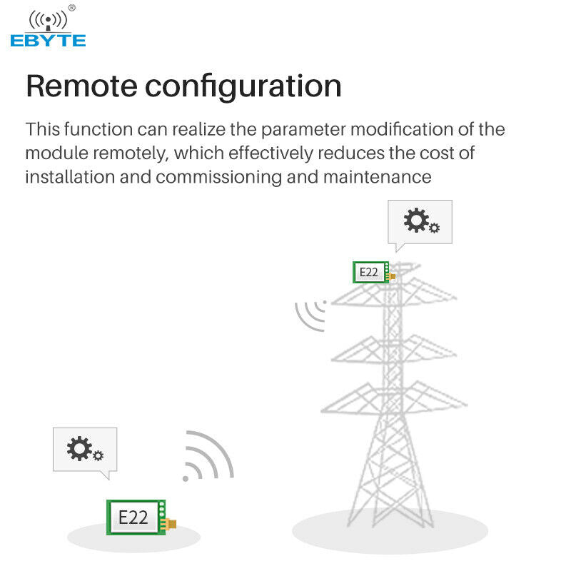 Ebyte SX1262 UART 5Km Range 868~915Mhz 22dBm LoRa Wireless Transmitter Module