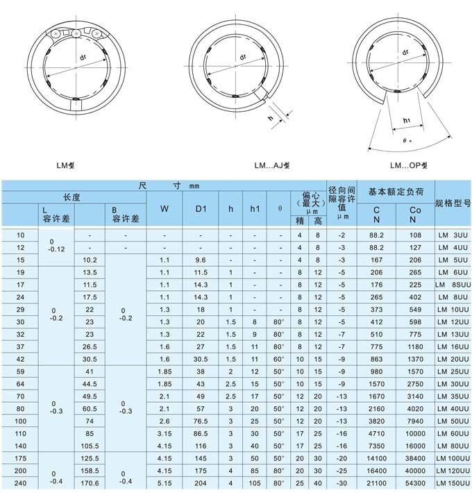 (2)20*32*42mm Standard Type CNC Linear Roller Motion Bushing Ball Bearing LM20UU