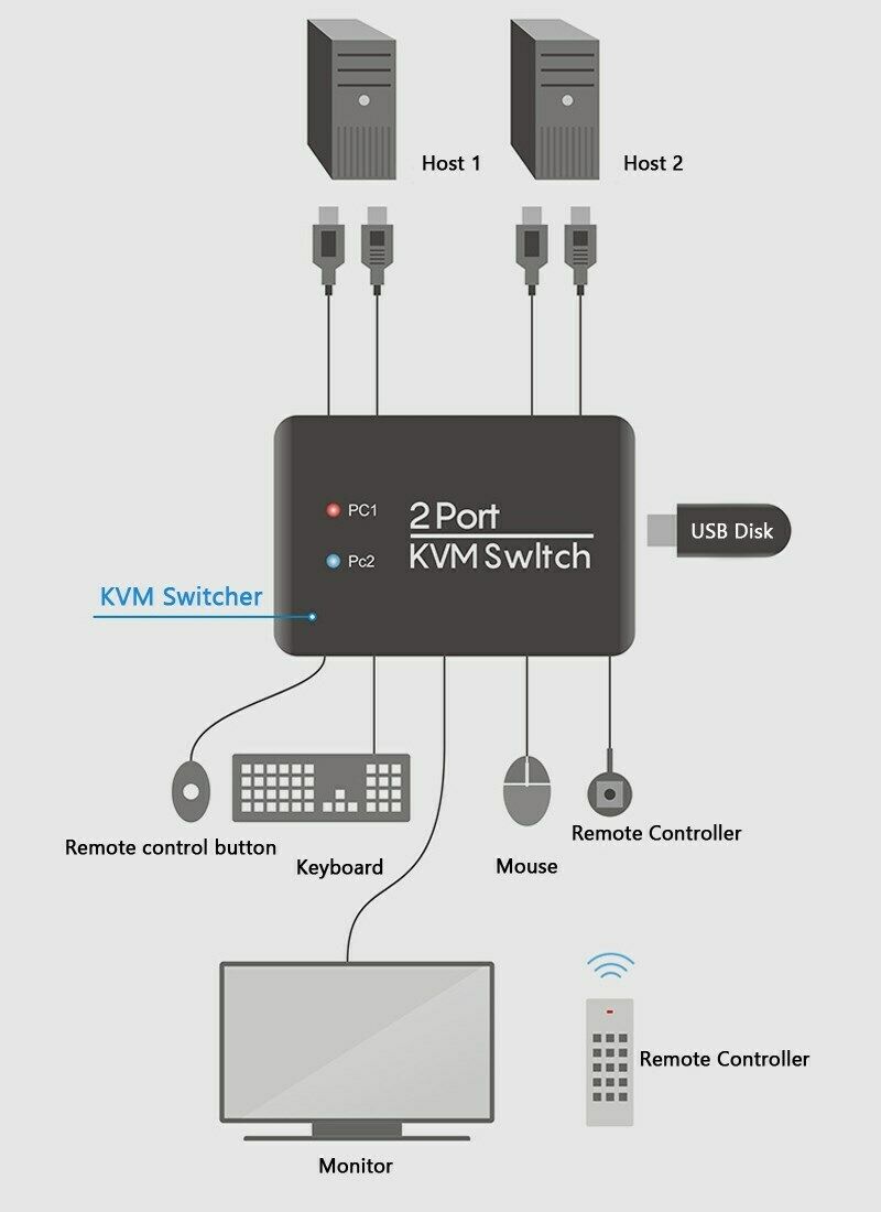 4K Video HDM KVM Switcher 2 Ports Splitter With Cable for Dual Mouse Keyboard CN