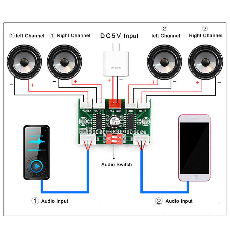 Mini PAM8403 Digital Audio Amplifier Board 4 Channels 3W*4 DC 5V Stereo SounBDA