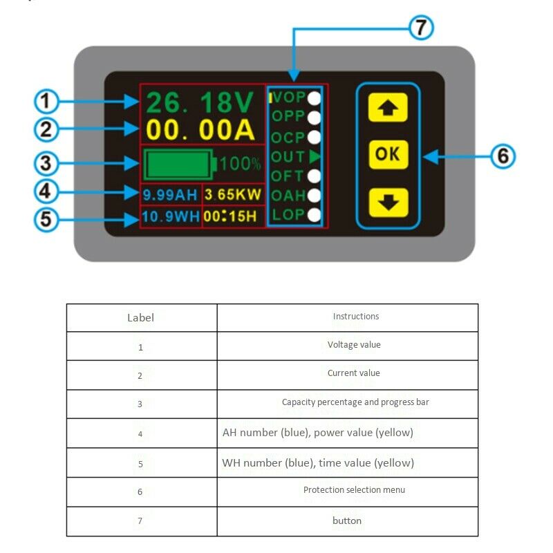 DC 90V 500A Digital Voltmeter Ammeter Voltage Current KWh Watt Meter 12V 24V 4A8